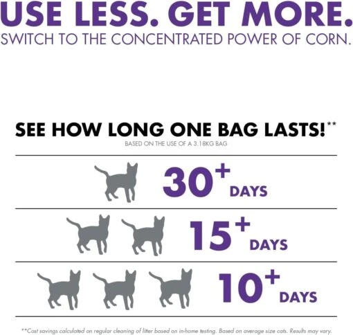 World's Best Cat Litter Multiple-Cat Lavender Scented Clumping Cat Litter - 15 Lbs - Case Of 3 -Weruva Shop worlds best cat litter multiple cat lavender scented clumping cat litter 15 lbs case of 3 870251